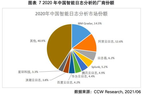 計(jì)世資訊發(fā)布首份智能日志分析報(bào)告,日志易產(chǎn)品服務(wù)國(guó)產(chǎn)第一,領(lǐng)軍創(chuàng)新者象限